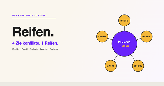 Velo-Reifenwahl 2026 — Der Schweizer Kaufberatungs-Guide mit Hub-and-Spoke zu Breite, Profil, Schutz, Marke und Saison