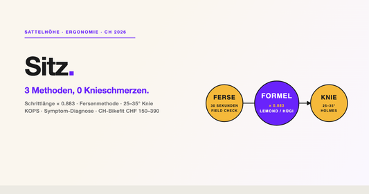 Sattelhöhe einstellen CH 2026: 3 Methoden FERSE, FORMEL, KNIE
